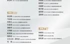 参赛名单正式出炉，U17国足今日出征U17亚洲杯