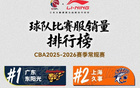 广东包揽前三
